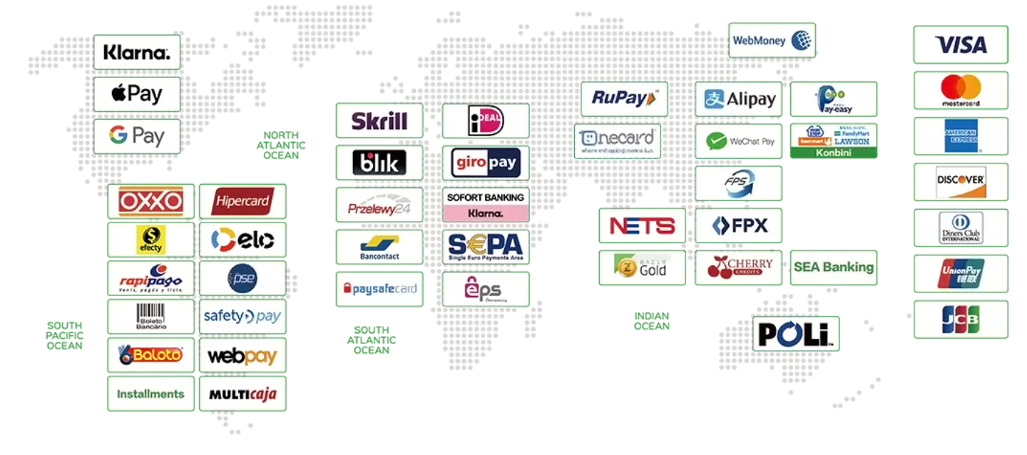 Payment methods